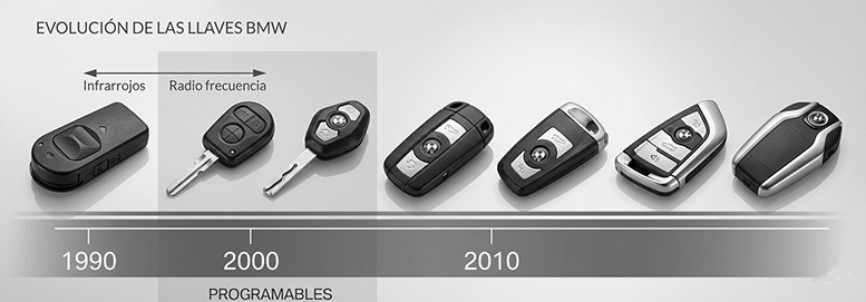 la evolución de las llaves bmw 