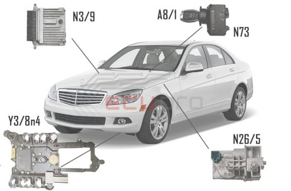 Emulador De Bloqueo De Dirección ESL/ELV Para Mercedes Clase C/E (W204, W207, W212) - Solución Fija Sin Llave