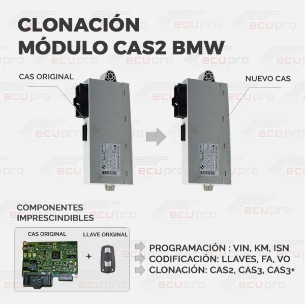 Clonación CAS2 BMW